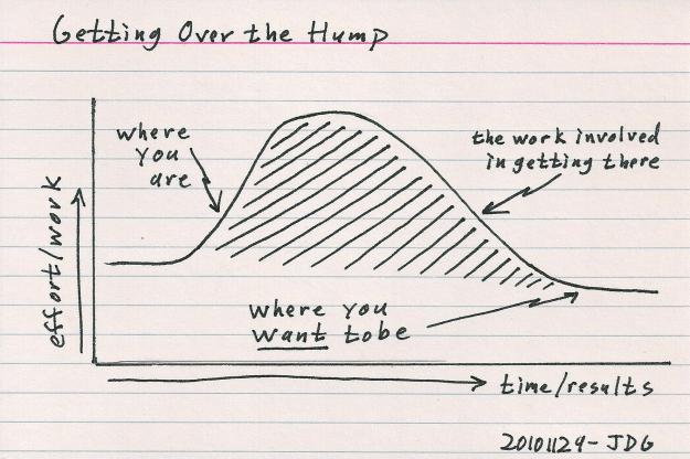 getting-over-the-hump